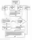 Fig. 01 - Managing updates in an object oriented software system