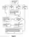 Fig. 04 - Managing updates in an object oriented software system