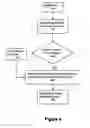Fig. 05 - Managing updates in an object oriented software system
