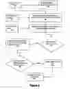 Fig. 06 - Managing updates in an object oriented software system