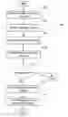 Fig. 01 - Method and framework for integrating a plurality of network policies