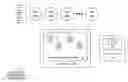 Fig. 01 - Smart Video Presentation