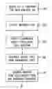 Fig. 01 - ROBUST SOFTWARE LIBRARY WRAPPER METHOD AND APPARATUS