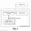 Fig. 04 - Migrating a virtual machine that owns a resource such as a hardware device