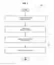 Fig. 02 - Method and system for simulating a multi-CPU/multi-core CPU/multi-threaded CPU hardware platform