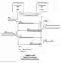Fig. 01 - Data synchronization for a secure electronic device