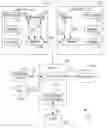 Fig. 01 - Device, system and method of database security