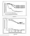 Fig. 04 - Regulators of protein misfolding and aggregation and methods of using the same