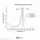Fig. 07 - Novel fluorescent and colored proteins, and polynucleotides that encode these proteins