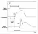 Fig. 01 - Method of detecting start of combustion in diesel engines using in-cylinder pressure
