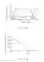 Fig. 10 - Substrate processing method