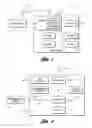 Fig. 02 - Remote control system with time limited operability
