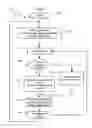 Fig. 09 - Method and system for providing continuous presence video in a cascading conference
