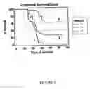 Fig. 02 - Immunomodulating compositions and uses therefor