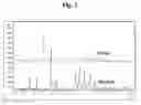Fig. 02 - Liquid and Semi-Solid Pharmaceutical Formulations and Processes