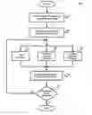 Fig. 01 - Method and system for using simulation techniques in ophthalmic surgery training