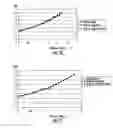 Fig. 14 - System for determining total isotropic sensitivity (TIS) and related methods