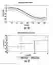 Fig. 15 - System for determining total isotropic sensitivity (TIS) and related methods