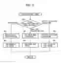 Fig. 16 - Game system