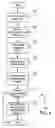 Fig. 10 - Multilevel anti-spam system and method with load balancing