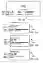 Fig. 11 - Multilevel anti-spam system and method with load balancing