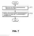 Fig. 06 - Method and apparatus for performing data backup