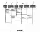 Fig. 08 - Grid computing architecture & associated method of invoking/registering network services for subscription