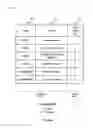 Fig. 07 - Method and system for secure system-on-a-chip architecture for multimedia data processing