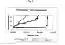 Fig. 02 - Cement compositions for reducing gas or water migration and methods of using the same