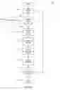 Fig. 04 - Methods and apparatus for providing hours of service management