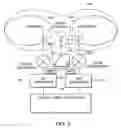 Fig. 03 - Low cost multiple pattern antenna for use with multiple receiver systems