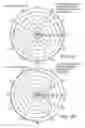 Fig. 12 - Low cost multiple pattern antenna for use with multiple receiver systems