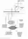 Fig. 01 - Method for establishing and maintaining radial position for hard disk drive self servo write without seed wedges
