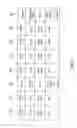 Fig. 04 - Methods and apparatus for persistent control and protection of content
