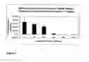 Fig. 02 - Composition and method of retarding viral activity and reducing viral replication