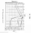 Fig. 13 - Semiconductor device and method of manufacturing the same