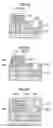 Fig. 10 - Method of manufacturing semiconductor device
