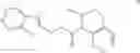 Fig. 167 - Compounds for modulating TRPV3 function