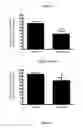 Fig. 08 - Treatment of Synucleinopathies