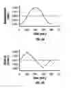 Fig. 03 - Method and apparatus for penetrating tissue