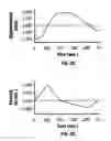 Fig. 04 - Method and apparatus for penetrating tissue