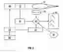 Fig. 05 - Method and apparatus for penetrating tissue