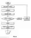 Fig. 08 - Method and apparatus for penetrating tissue
