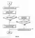 Fig. 10 - Method and apparatus for penetrating tissue