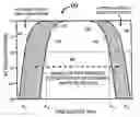 Fig. 01 - Baseline correction in systems for detecting ischemia