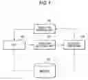 Fig. 02 - Program execution control apparatus and program execution control method