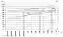 Fig. 01 - Tool for predicting capacity demands on an electronic system