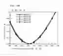 Fig. 97 - Method for manufacturing a surface acoustic wave