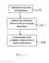 Fig. 09 - Resource Container And Positioning Method And Apparatus