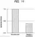 Fig. 08 - Ceramic laminate body, gas sensor element and related manufacturing method